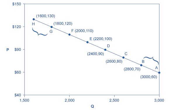 elasticity of demand